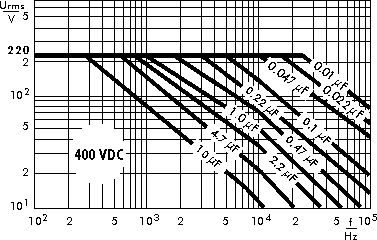 AC voltage WIMA MKP 4 capacitors 400 VDC