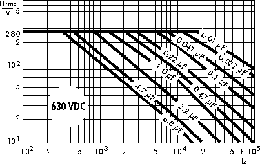 AC voltage WIMA MKP 4 capacitors 630 VDC