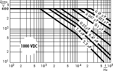 AC voltage WIMA MKP 4 capacitors 1000 VDC
