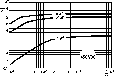 AC current WIMA MKP 4F capacitors 450 VDC