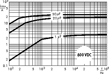 AC current WIMA MKP 4F capacitors 600 VDC