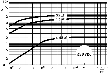 AC current WIMA MKP 4F capacitors 630 VDC
