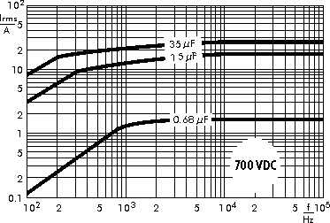 AC current WIMA MKP 4F capacitors 700 VDC