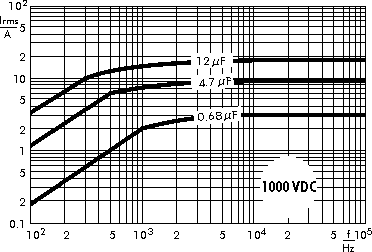 AC current WIMA MKP 4F capacitors 1000 VDC
