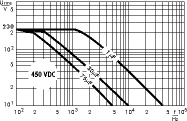 AC voltage WIMA MKP 4F capacitors 450 VDC