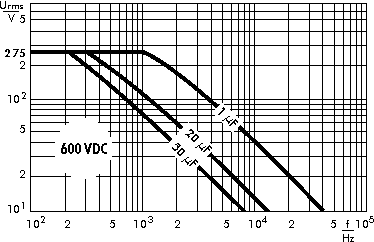 AC voltage WIMA MKP 4F capacitors 600 VDC