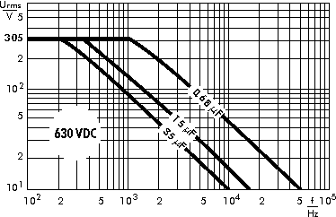 AC voltage WIMA MKP 4F capacitors 630 VDC