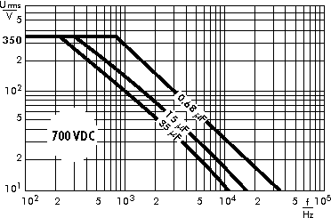AC voltage WIMA MKP 4F capacitors 700 VDC
