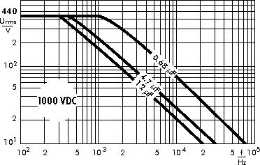 AC voltage WIMA MKP 4F capacitors 1000 VDC