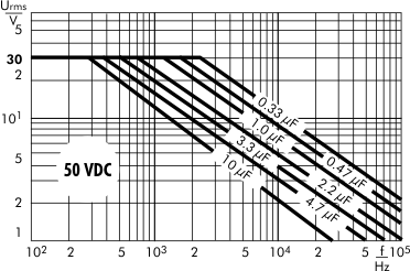 AC voltage WIMA MKS 2 capacitors 50 VDC