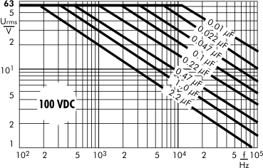 AC voltage WIMA MKS 2 capacitors 100 VDC