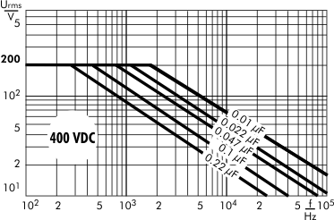 AC voltage WIMA MKS 2 capacitors 400 VDC