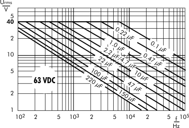 AC voltage WIMA MKS 4 capacitors 63 VDC