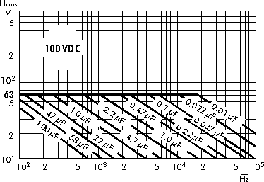 AC voltage WIMA MKS 4 capacitors 100 VDC