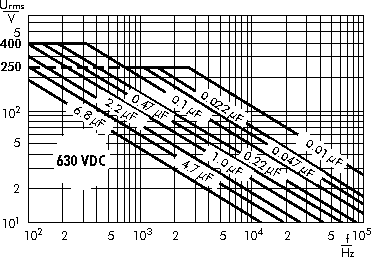 AC voltage WIMA MKS 4 capacitors 630 VDC
