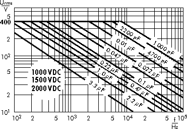 AC voltage WIMA MKS 4 capacitors 1000 VDC
