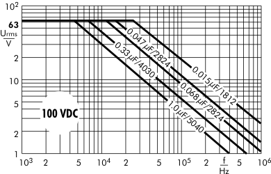 AC voltage SMD-PPS 100 VDC