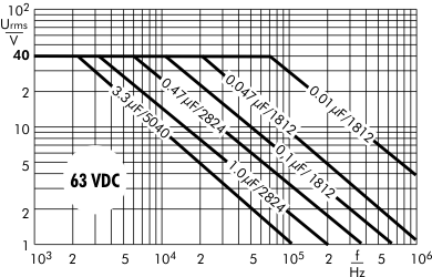 AC voltage SMD-PPS 63 VDC
