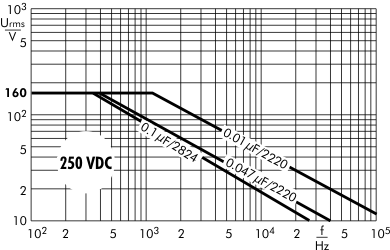 AC voltage SMD-PEN 250 VDC