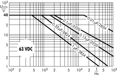 AC voltage SMD-PEN 63 VDC