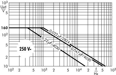 Wechselspannung SMD-PET 250 V