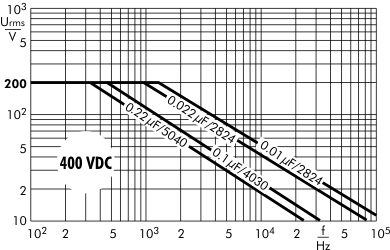 AC voltage SMD-PET 400 VDC