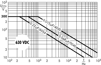 AC voltage SMD-PET 630 VDC